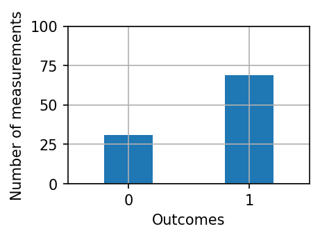 Measurements /teaching/prof_dev/prob_amps.png